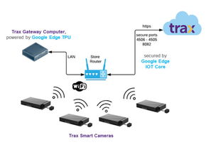 將計(jì)算機(jī)視覺帶入邊緣機(jī)械設(shè)備 開啟智能工業(yè)新紀(jì)元